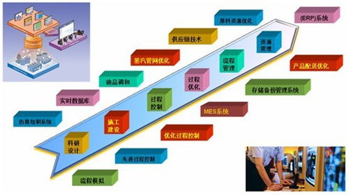 hanatech漢中諾軟件科技 深耕石化行業，以軟件開發與技術轉讓助力企業高質量發展