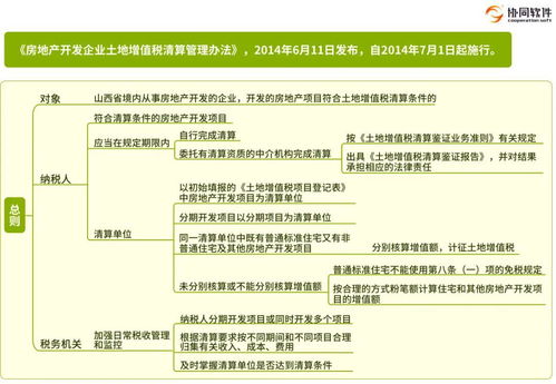 《房地產開發企業土地增值稅清算管理辦法》原文要點解析與數字化應用思維導圖