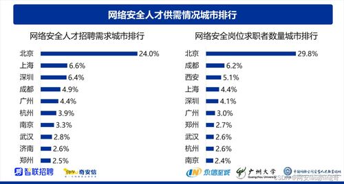深圳IT青年涌向網絡安全 機遇、挑戰與未來趨勢