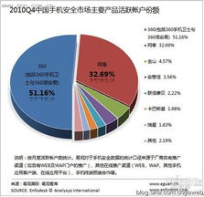 易觀智庫 手機安全廠商博弈基礎服務，深圳網絡與信息安全軟件開發的新格局