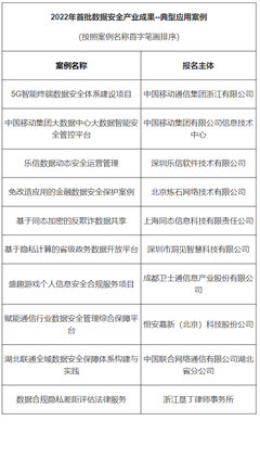 樂信數據安全再獲國家級認可，入選2022年首批數據安全應用案例